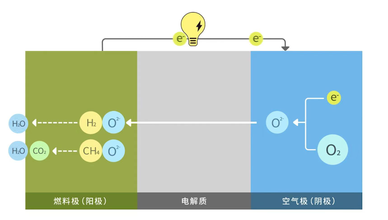 SOFC工作原理.jpg