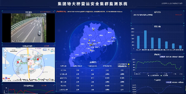 01+省交通集团特大桥营运安全集群监测系统主界面.JPG