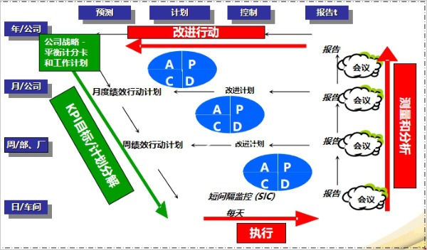 图片4  PDCA循环工作原理.png