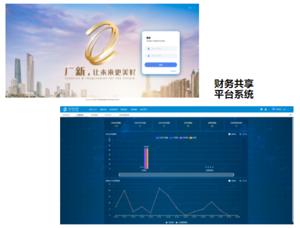 热烈庆祝广新集团财务共享平台系统如期上线