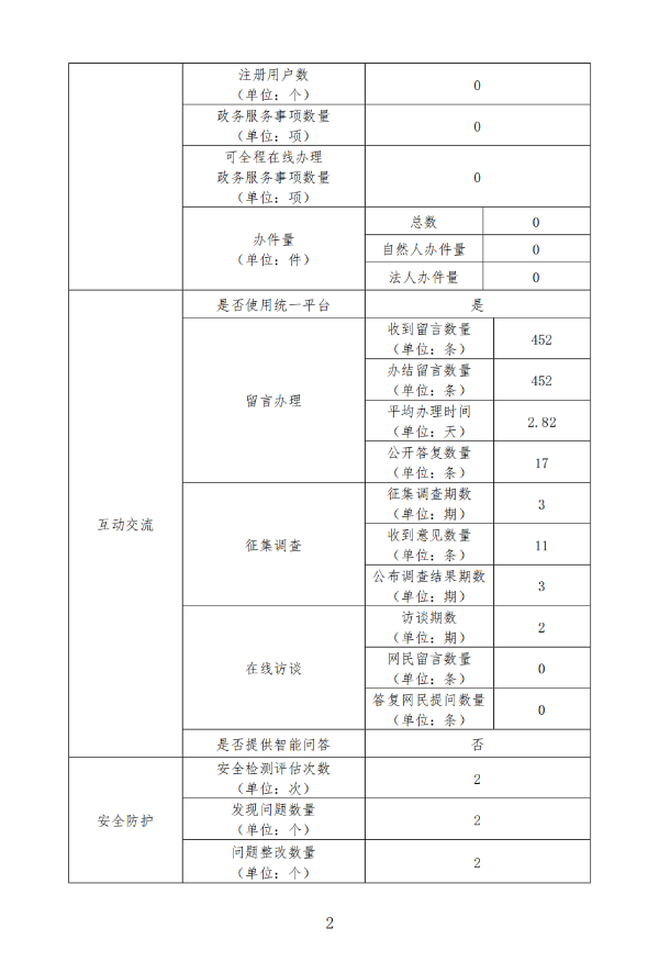 已编辑图片