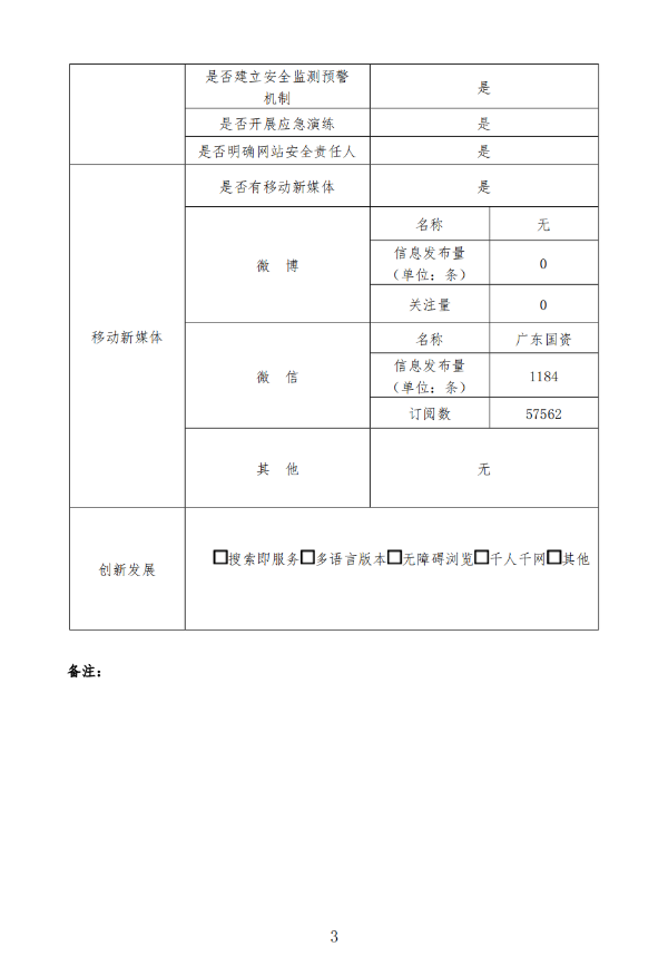 已编辑图片