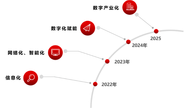 广新集团深入贯彻全省高质量发展大会精神（八）