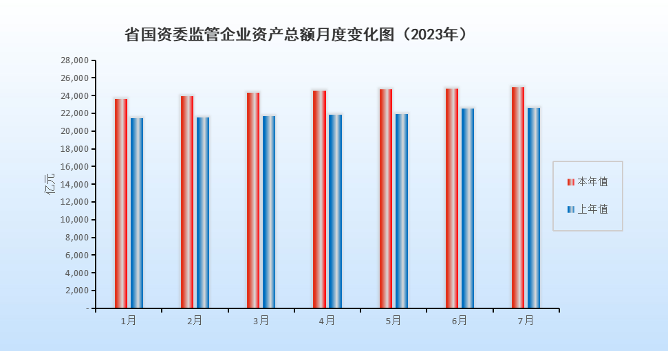 博彩平台
监管企业资产总额月度变化图（2023年7月）.png