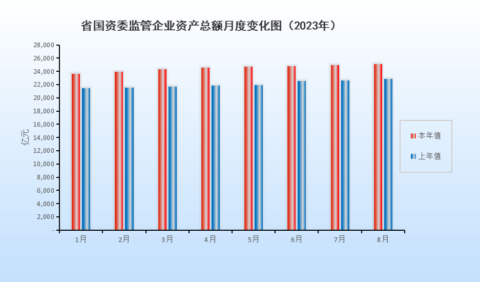 博彩平台
监管企业资产总额月度变化图（2023年7月）.png