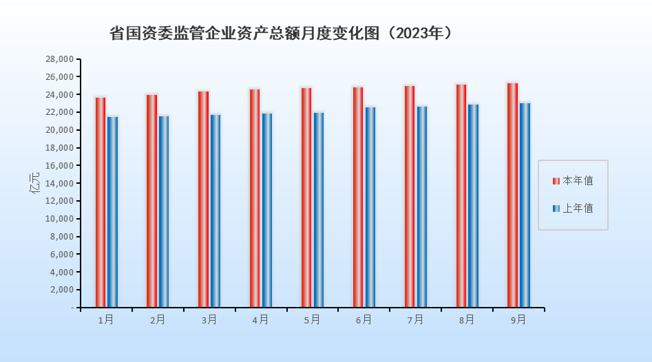 博彩平台
监管企业资产总额月度变化图（2023年9月）.png